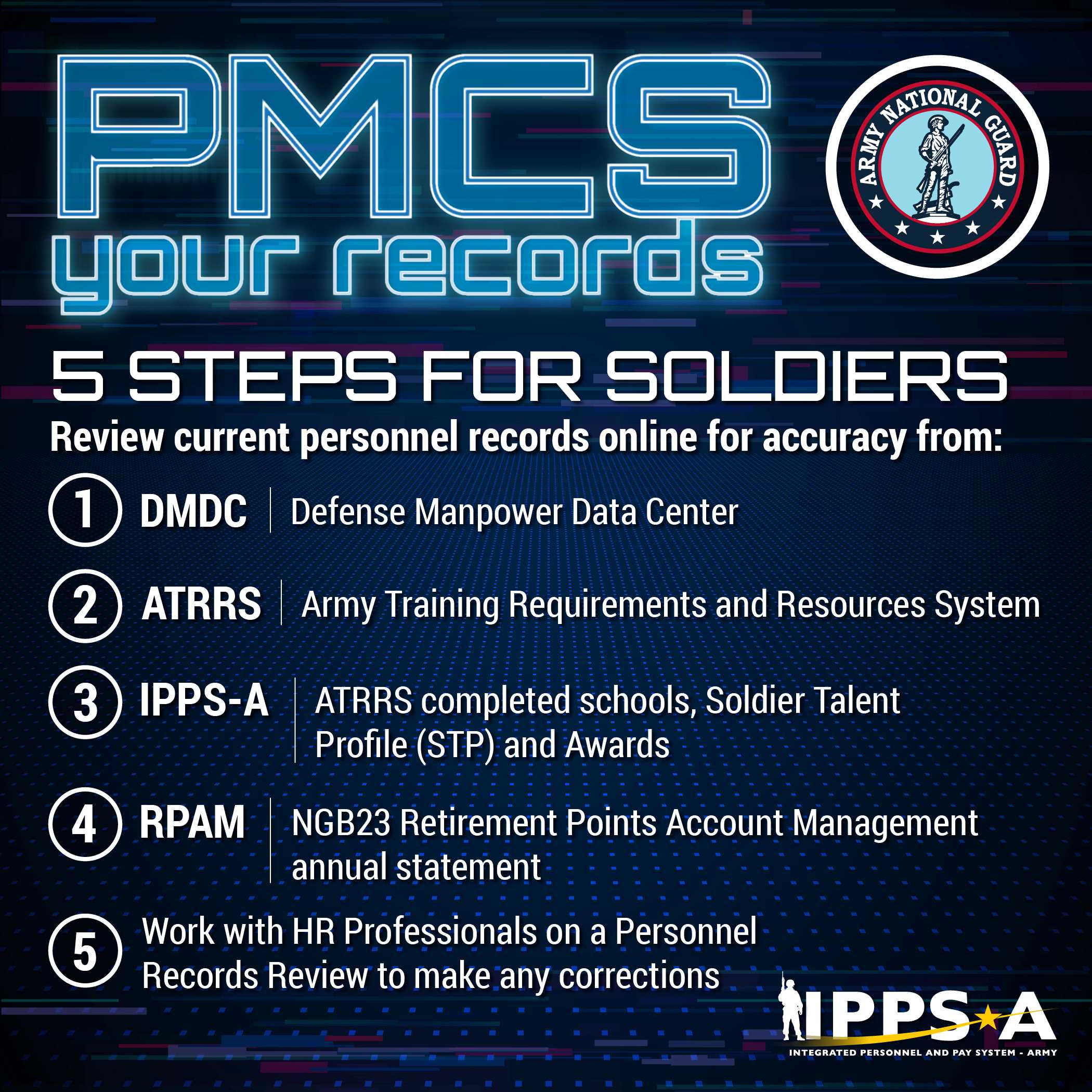 Link to IPPS-A Data Correctness PMCS Your Records - ARNG